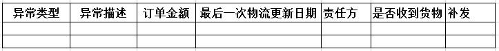 淘寶客服-你在用哪些表格歸類問題